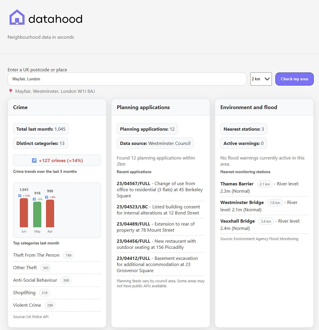 DataHood neighbourhood insight dashboard