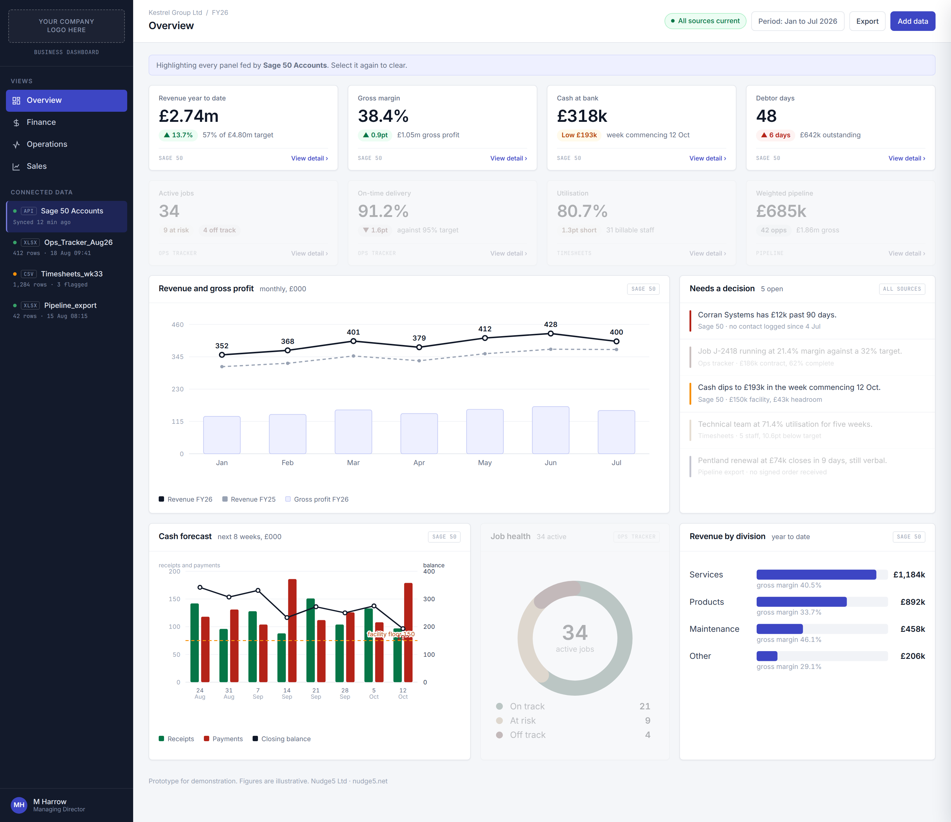 AI business dashboard highlighting the source of each figure