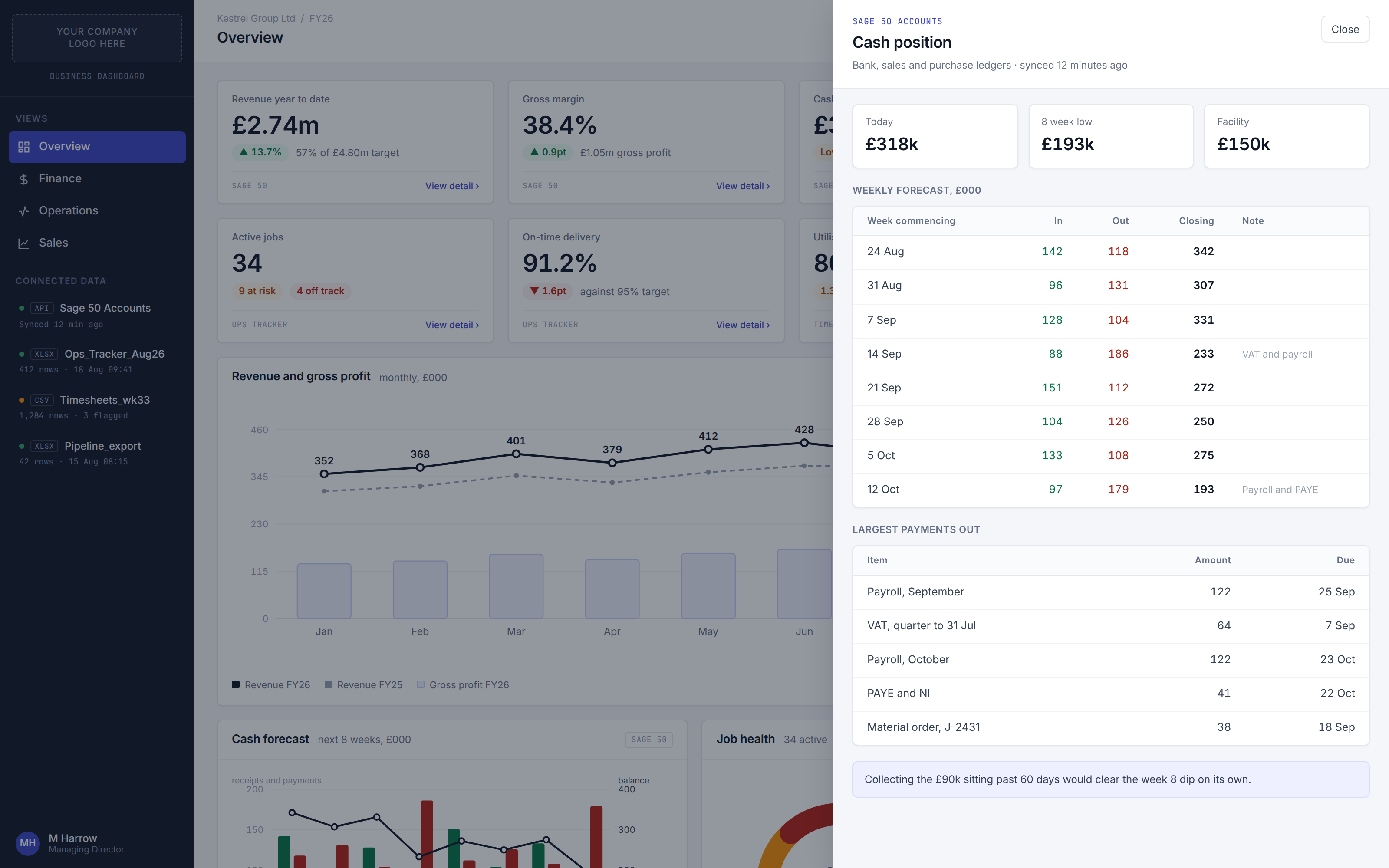 Cash drilldown on an AI business dashboard